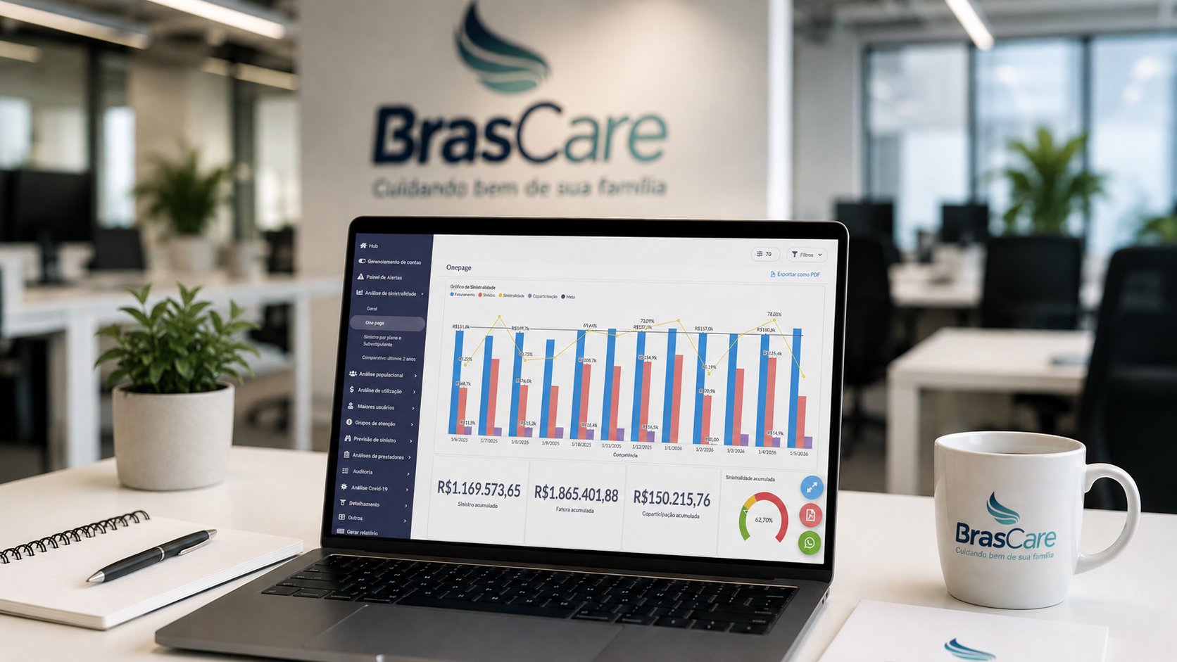 Dashboard de Business Intelligence BrasCare