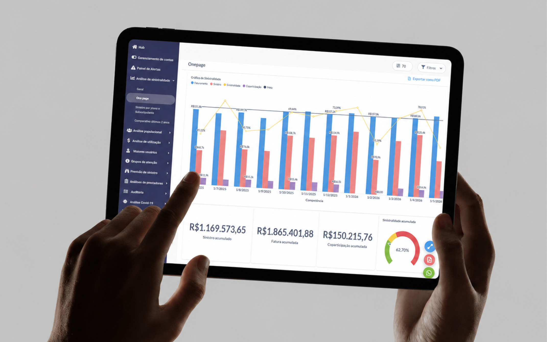 Dashboard BrasCare exibido em tablet